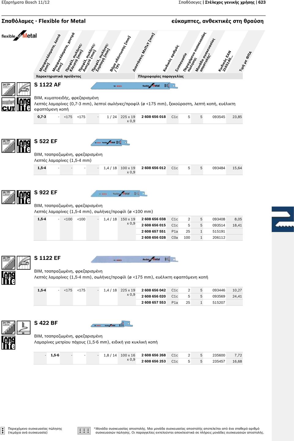 <175-1 / 24 225 x 19 2 608 656 018 C1c 5 5 093545 23,85 S 522 EF Λεπτές λαμαρίνες (1,5-4 mm) 1,5-4 - - - - 1,4 / 18 100 x 19 2 608 656 012 C1c 5 5 093484 15,64 S 922 EF Λεπτές λαμαρίνες (1,5-4 mm),