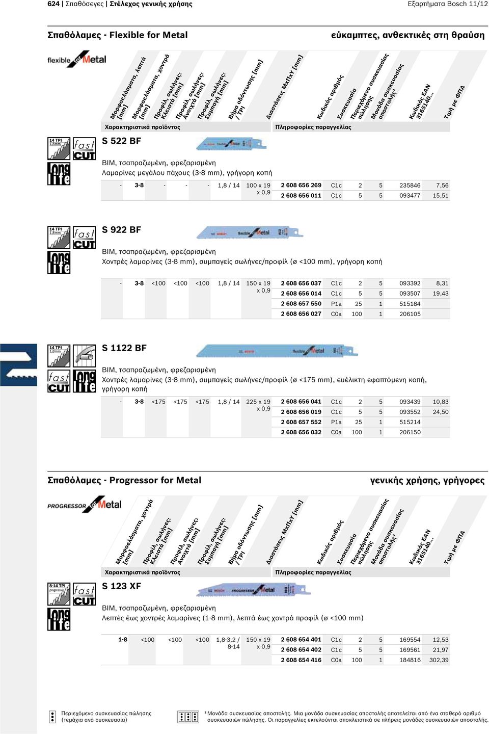 λαμαρίνες (3-8 mm), συμπαγείς σωλήνες/προφίλ (ø mm), γρήγορη κοπή - 3-8 1,8 / 14 150 x 19 2 608 656 037 C1c 2 5 093392 8,31 2 608 656 014 C1c 5 5 093507 19,43 2 608 657 550 P1a 25 1 515184 2 608 656