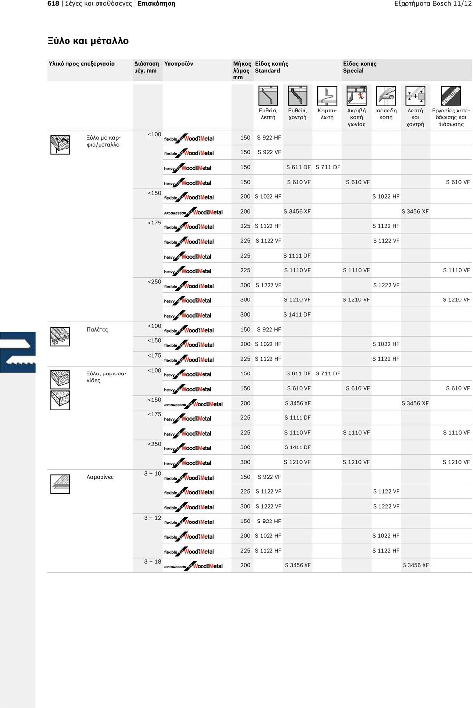 καρφιά/μέταλλο 150 S 922 HF 150 S 922 VF 150 S 611 DF S 711 DF 150 S 610 VF S 610 VF S 610 VF <150 200 S 1022 HF S 1022 HF 200 S 3456 XF S 3456 XF <175 225 S 1122 HF S 1122 HF 225 S 1122 VF S 1122 VF