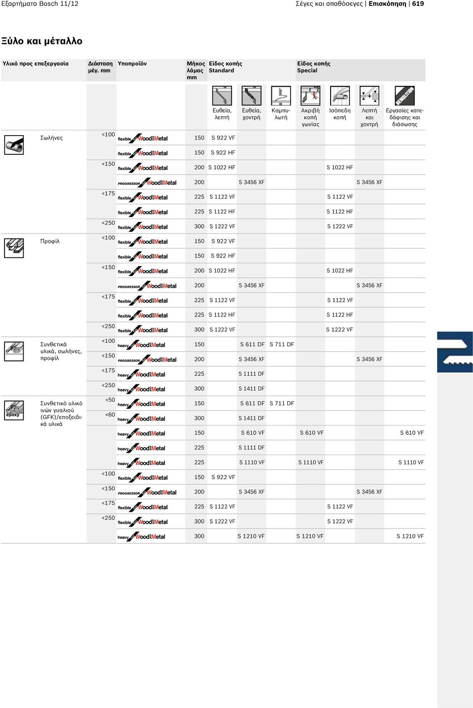 150 S 922 VF 150 S 922 HF <150 200 S 1022 HF S 1022 HF 200 S 3456 XF S 3456 XF <175 225 S 1122 VF S 1122 VF Προφίλ Συνθετικά υλικά, σωλήνες, προφίλ Συνθετικό υλικό ινών γυαλιού (GFK)/εποξειδικά υλικά