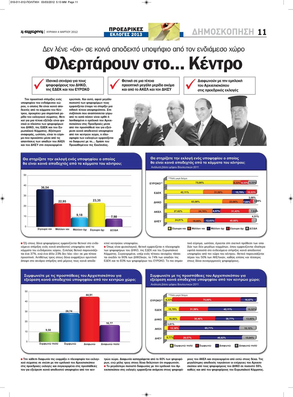 Αρχιεπισκόπου στις προεδρικές εκλογές Την προοπτική στήριξης ενός υποψηφίου του ενδιάμεσου χώρου, ο οποίος θα είναι κοινά αποδεκτός από τα κόμματα του Κέντρου, προκρίνει μια σημαντική μερίδα του