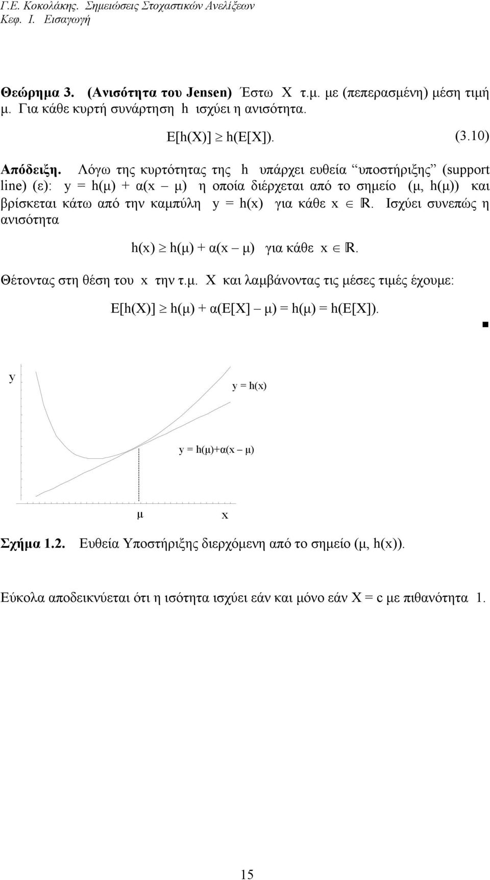 y = h(x) για κάθε x Ισχύει συνεπώς η ανισότητα h(x) h(µ) + α(x µ) για κάθε x Θέτοντας στη θέση του x την τµ Χ και λαµβάνοντας τις µέσες τιµές έχουµε: Ε[h(Χ)] h(µ) + α(ε[χ] µ) = h(µ) =