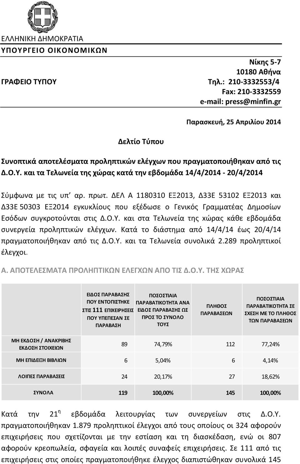 και τα Τελωνεία της χώρας κατά την εβδομάδα 14/4/2014-20/4/2014 Σύμφωνα με τις υπ αρ. πρωτ.