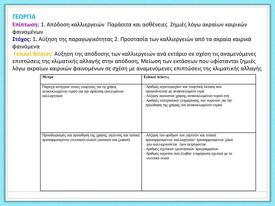 Μείωση των εκτάσεων που υφίστανται ζημιές λόγω ακραίων καιρικών φαινομένων σε σχέση με αναμενόμενες επιπτώσεις της κλιματικής αλλαγής Μέτρα Παροχή κινήτρων στους γεωργούς για τη χρήση ανακυκλωμένου