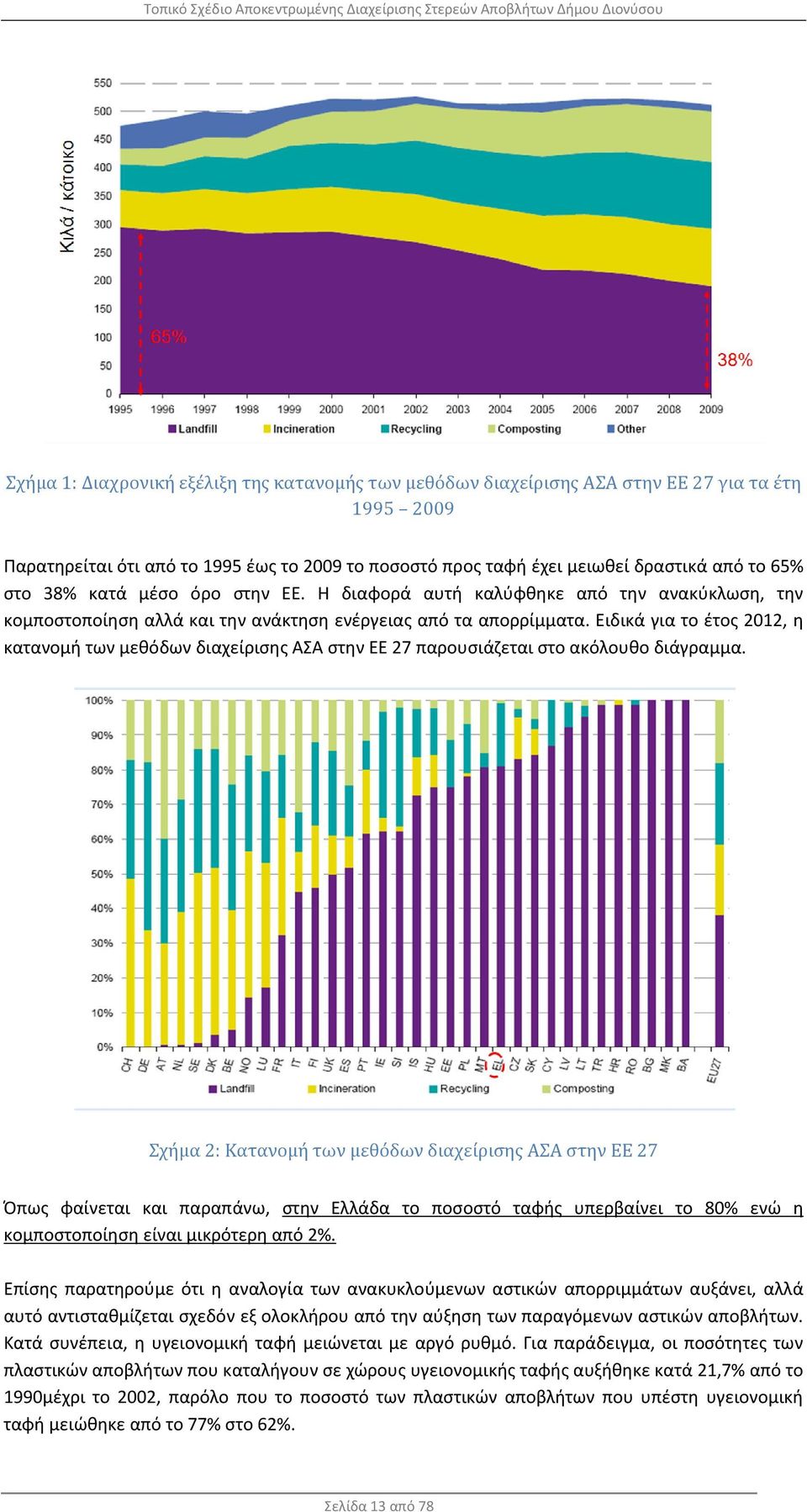 Ειδικά για το έτος 2012, η κατανομή των μεθόδων διαχείρισης ΑΣΑ στην ΕΕ 27 παρουσιάζεται στο ακόλουθο διάγραμμα.