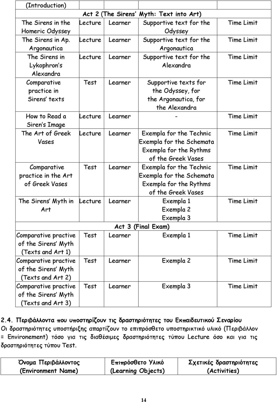 in Art Comparative practive of the Sirens Myth (Texts and Art 1) Comparative practive of the Sirens Myth (Texts and Art 2) Comparative practive of the Sirens Myth (Texts and Art 3) Act 2 (The Sirens