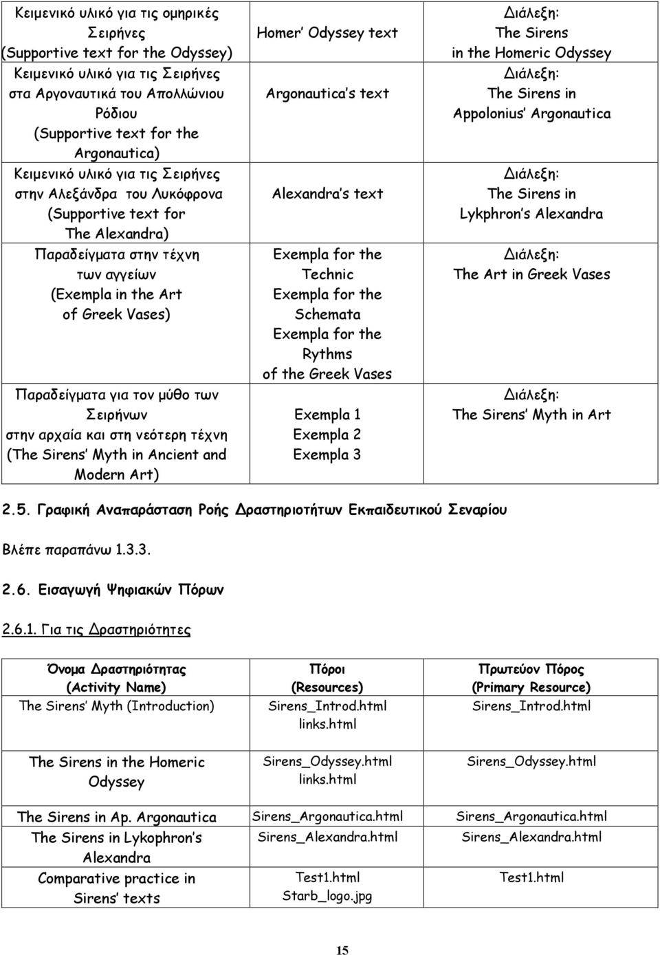 στην αρχαία και στη νεότερη τέχνη (The Sirens Myth in Ancient and Modern Art) Homer Odyssey text Argonautica s text Alexandra s text Exempla for the Technic Exempla for the Schemata Exempla for the