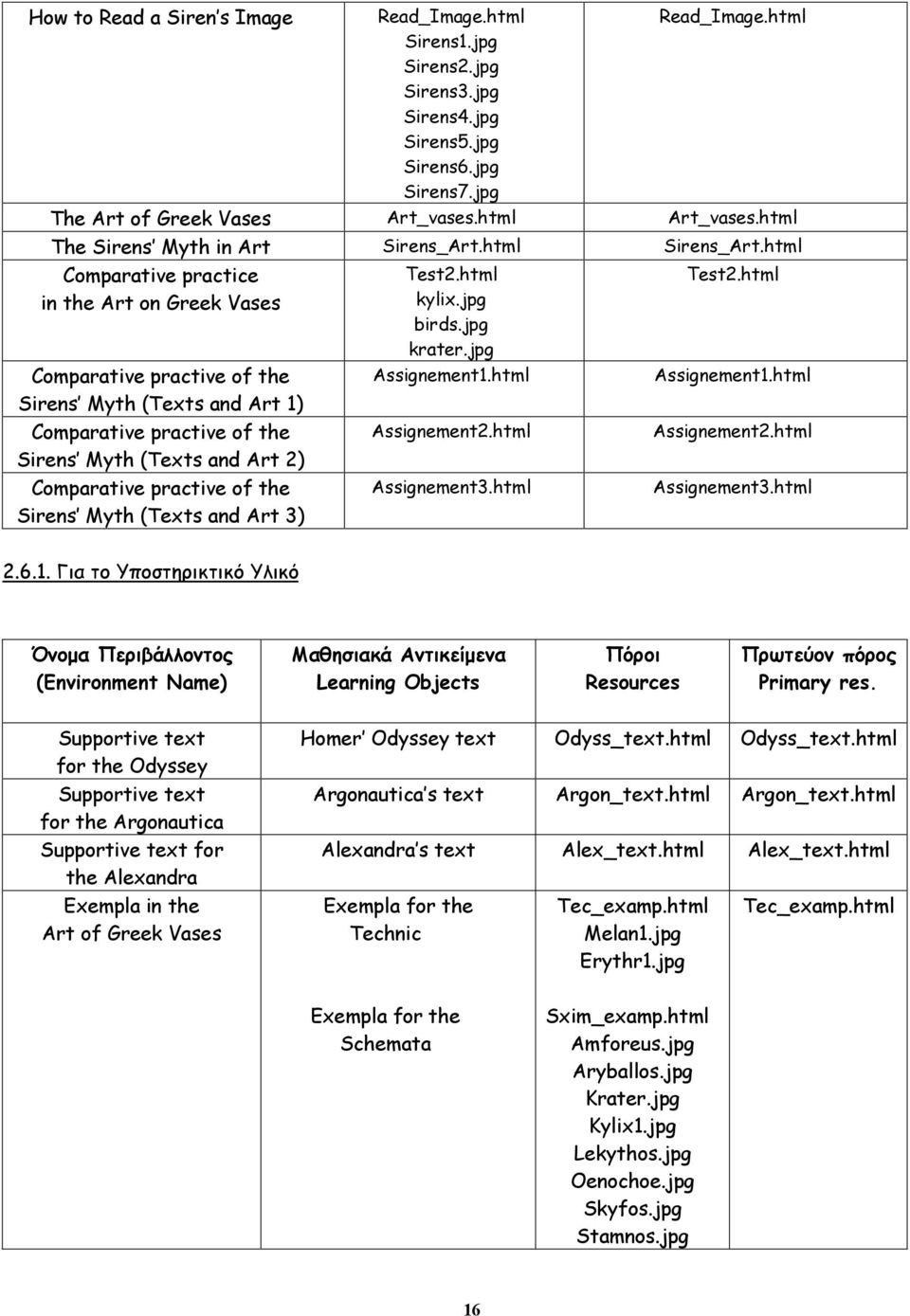 html Comparative practice in the Art on Greek Vases Comparative practive of the Sirens Myth (Texts and Art 1) Comparative practive of the Sirens Myth (Texts and Art 2) Comparative practive of the