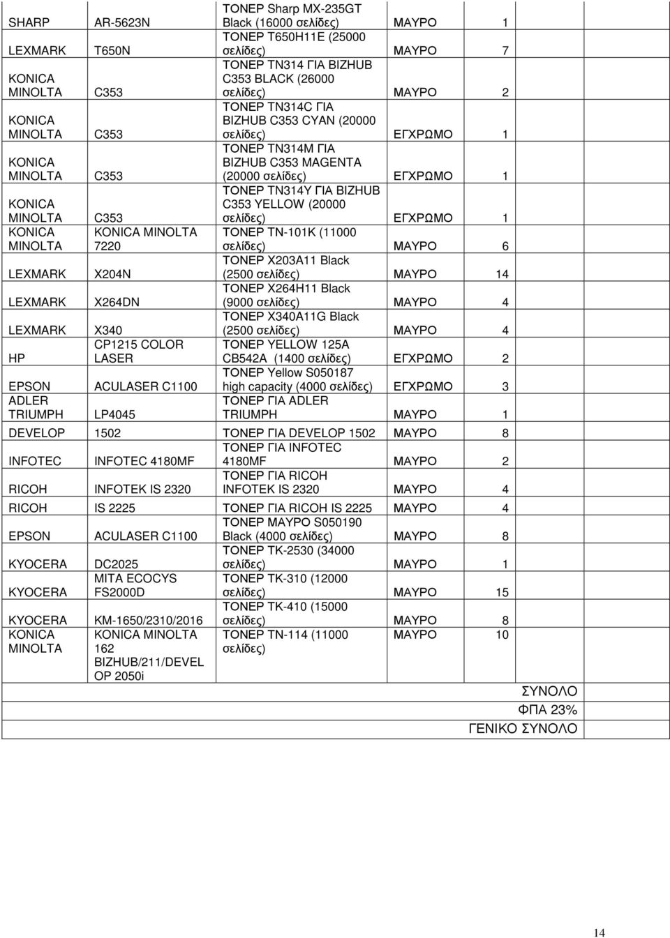 BIZHUB YELLOW (20000 σελίδες) ΕΓΧΡΩΜΟ 1 ΤΟΝΕΡ TΝ-101Κ (11000 σελίδες) ΜΑΥΡΟ 6 ΤΟΝΕΡ X203A11 Black (2500 σελίδες) ΜΑΥΡΟ 14 ΤΟΝΕΡ X264H11 Black (9000 σελίδες) ΜΑΥΡΟ 4 ΤΟΝΕΡ X340A11G Black (2500