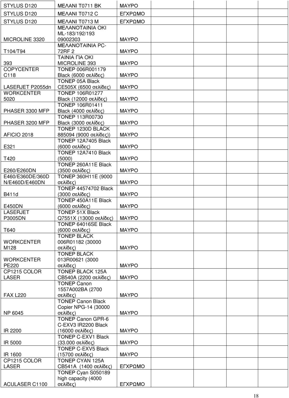 (12000 σελίδες) ΜΑΥΡΟ PHASER 3300 MFP ΤΟΝΕΡ 106R01411 Black (4000 σελίδες) ΜΑΥΡΟ PHASER 3200 MFP ΤΟΝΕΡ 113R00730 Black (3000 σελίδες) ΜΑΥΡΟ AFICIO 2018 ΤΟΝΕΡ 1230D BLACK 885094 (9000 σελίδες)) ΜΑΥΡΟ