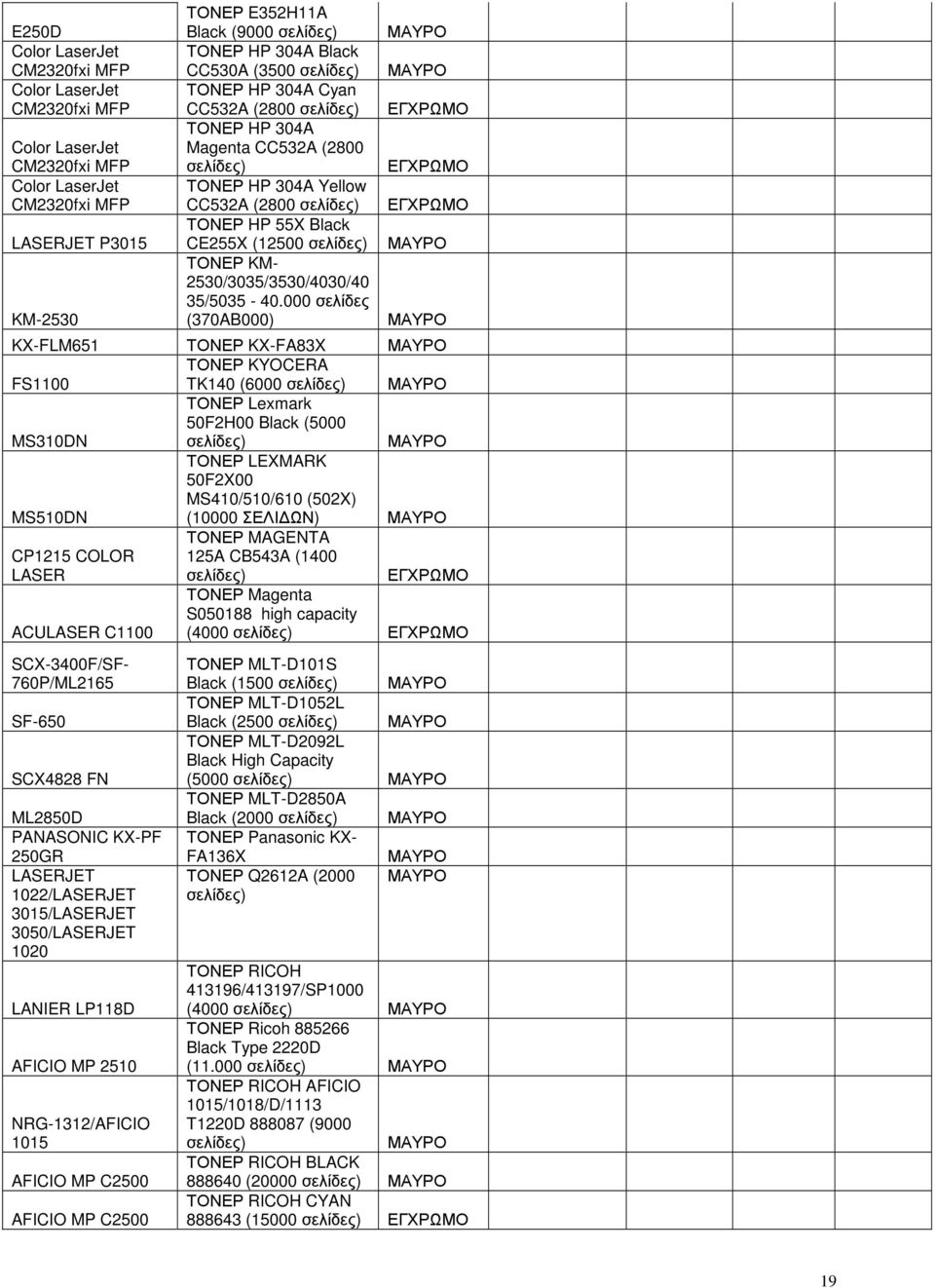 000 σελίδες (370AB000) ΜΑΥΡΟ ΜΑΥΡΟ ΕΓΧΡΩΜΟ ΕΓΧΡΩΜΟ ΕΓΧΡΩΜΟ ΜΑΥΡΟ ΜΑΥΡΟ KX-FLM651 ΤΟΝΕΡ KX-FA83X ΜΑΥΡΟ FS1100 ΤΟΝΕΡ KYOCERA TK140 (6000 σελίδες) ΜΑΥΡΟ MS310DN ΤΟΝΕΡ Lexmark 50F2H00 Black (5000