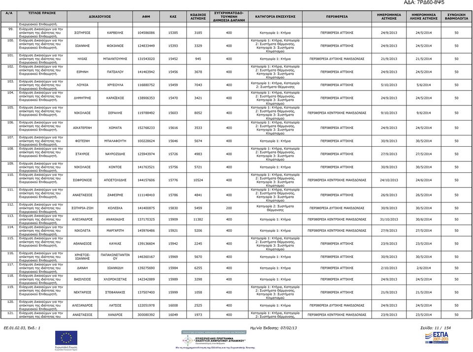 Ενίσχυση ικαιούχων για την 112. Ενίσχυση ικαιούχων για την 113. Ενίσχυση ικαιούχων για την 114. Ενίσχυση ικαιούχων για την 115. Ενίσχυση ικαιούχων για την 116. Ενίσχυση ικαιούχων για την 117.