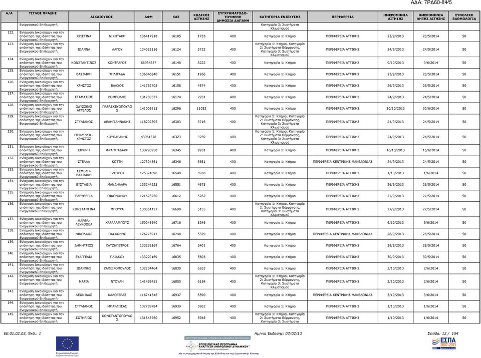 Ενίσχυση ικαιούχων για την 135. Ενίσχυση ικαιούχων για την 136. Ενίσχυση ικαιούχων για την 137. Ενίσχυση ικαιούχων για την 138. Ενίσχυση ικαιούχων για την 139. Ενίσχυση ικαιούχων για την 140.