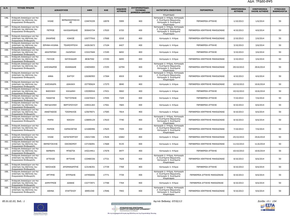 Ενίσχυση ικαιούχων για την 159. Ενίσχυση ικαιούχων για την 160. Ενίσχυση ικαιούχων για την 161. Ενίσχυση ικαιούχων για την 162. Ενίσχυση ικαιούχων για την 163. Ενίσχυση ικαιούχων για την 164.