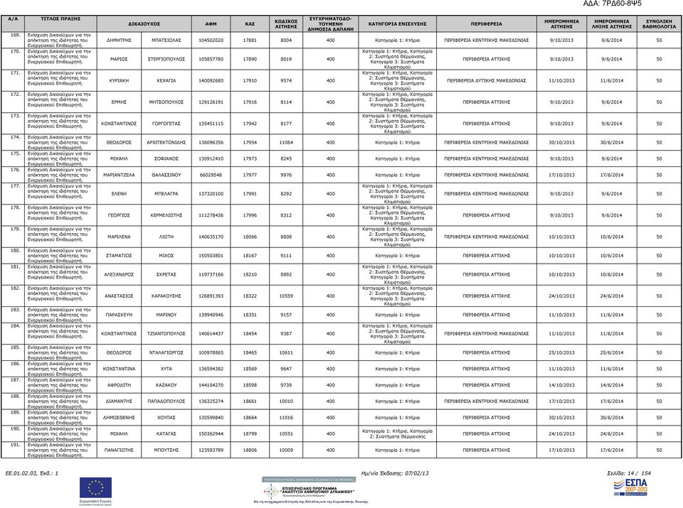 Ενίσχυση ικαιούχων για την 182. Ενίσχυση ικαιούχων για την 183. Ενίσχυση ικαιούχων για την 184. Ενίσχυση ικαιούχων για την 185. Ενίσχυση ικαιούχων για την 186. Ενίσχυση ικαιούχων για την 187.