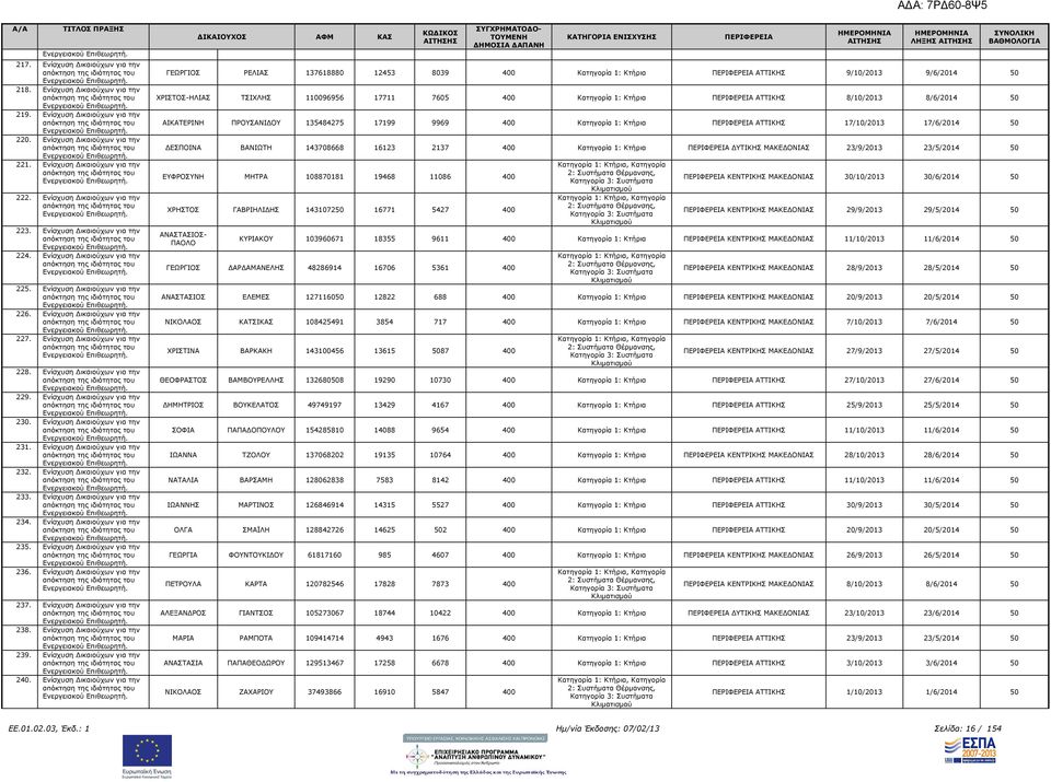 Ενίσχυση ικαιούχων για την 230. Ενίσχυση ικαιούχων για την 231. Ενίσχυση ικαιούχων για την 232. Ενίσχυση ικαιούχων για την 233. Ενίσχυση ικαιούχων για την 234. Ενίσχυση ικαιούχων για την 235.