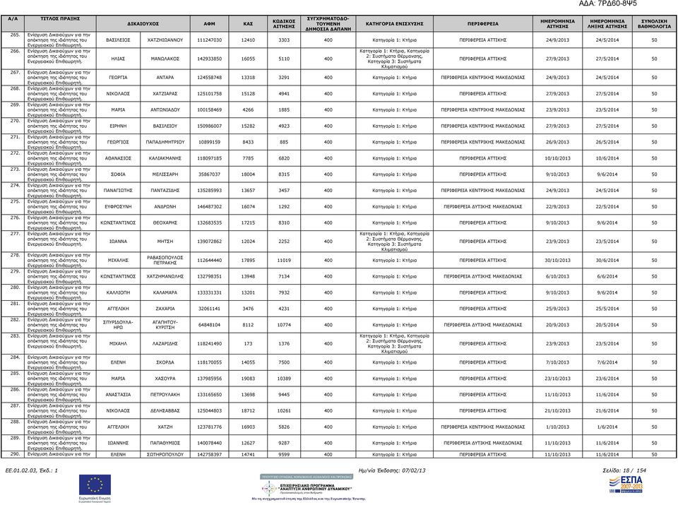 Ενίσχυση ικαιούχων για την 278. Ενίσχυση ικαιούχων για την 279. Ενίσχυση ικαιούχων για την 280. Ενίσχυση ικαιούχων για την 281. Ενίσχυση ικαιούχων για την 282. Ενίσχυση ικαιούχων για την 283.