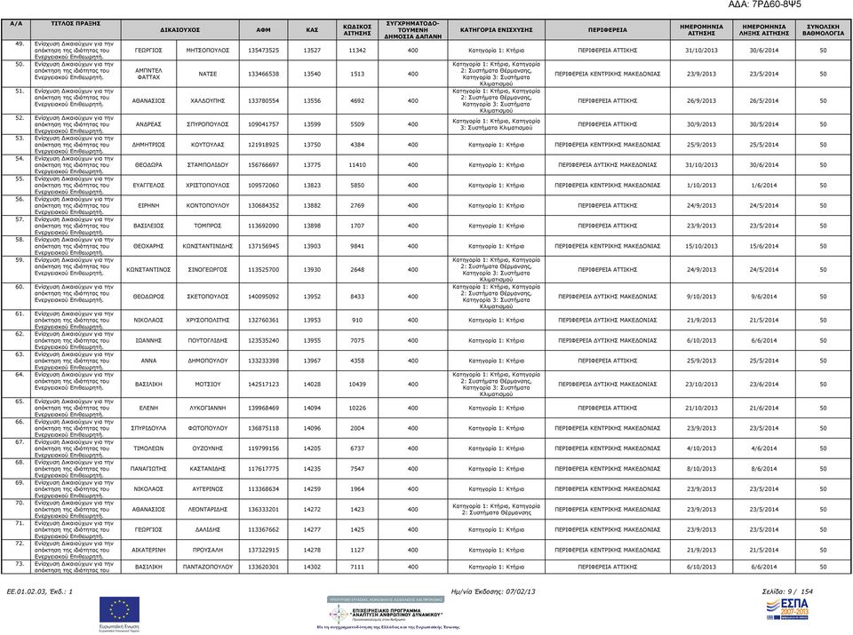 Ενίσχυση ικαιούχων για την 62. Ενίσχυση ικαιούχων για την 63. Ενίσχυση ικαιούχων για την 64. Ενίσχυση ικαιούχων για την 65. Ενίσχυση ικαιούχων για την 66. Ενίσχυση ικαιούχων για την 67.