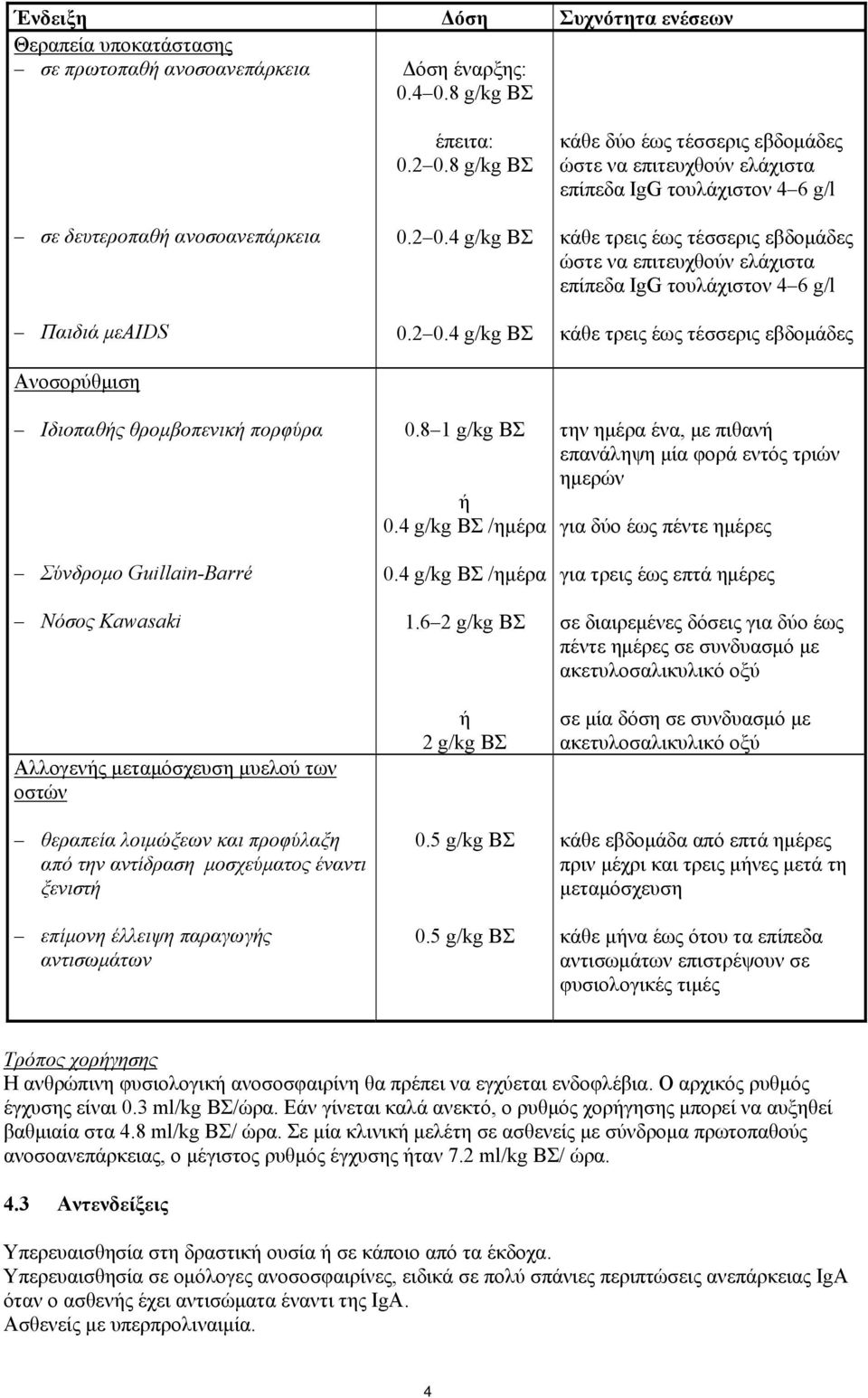 τουλάχιστον 4 6 g/l κάθε τρεις έως τέσσερις εβδομάδες Ιδιοπαθής θρομβοπενική πορφύρα 0.8 1 g/kg ΒΣ ή 0.