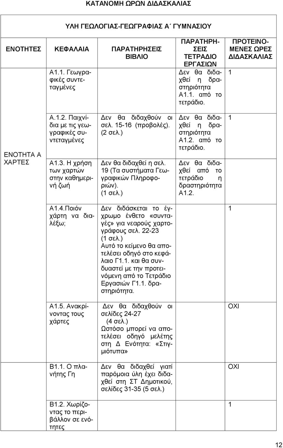 ( ζει.) Γελ ζα δηδαρζεί ε ζει. 9 (Σα ζπζηήκαηα Γεσγξαθηθψλ Πιεξνθνξηψλ). ( ζει.) Γελ ζα δηδαρζεί ε δξαζηεξηφηεηα Α.. απφ ην ηεηξάδην. Γελ ζα δηδαρζεί απφ ην ηεηξάδην ε δξαζηεξηφηεηα Α.. Α.4.