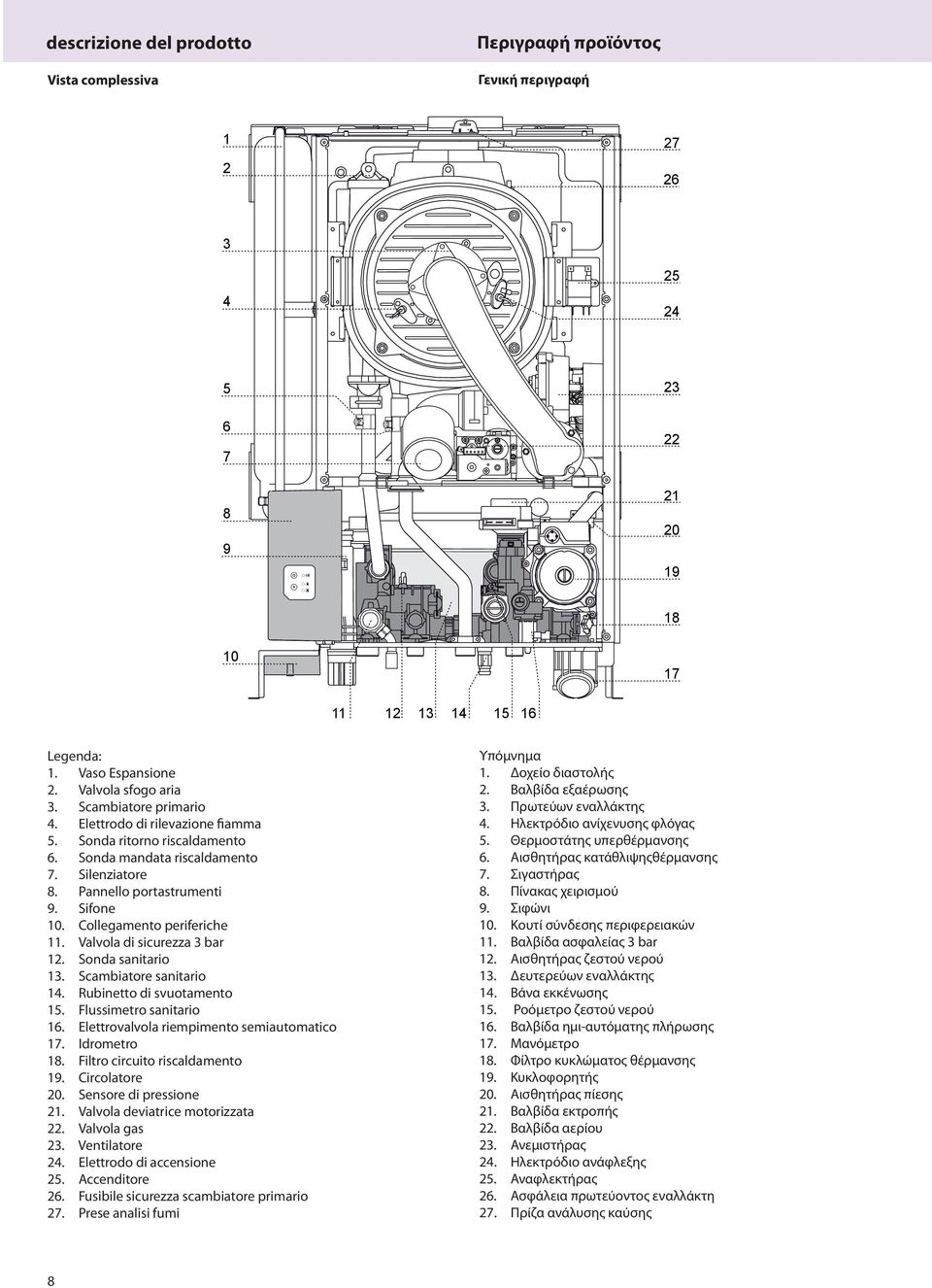 Collegamento periferiche 11. Valvola di sicurezza 3 bar 12. Sonda sanitario 13. Scambiatore sanitario 14. Rubinetto di svuotamento 15. Flussimetro sanitario 16.