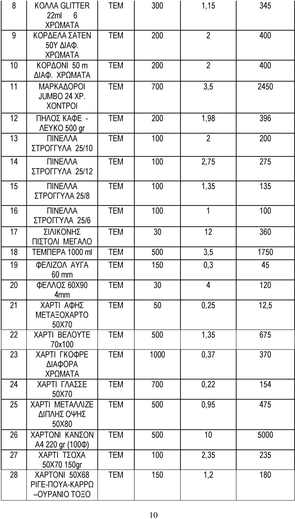 100 2 200 ΤΕΜ 100 2,75 275 ΤΕΜ 100 1,35 135 16 ΠΙΝΕΛΛΑ ΤΕΜ 100 1 100 ΣΤΡΟΓΓΥΛΑ 25/6 17 ΣΙΛΙΚΟΝΗΣ ΤΕΜ 30 12 360 ΠΙΣΤΟΛΙ ΜΕΓΑΛΟ 18 ΤΕΜΠΕΡΑ 1000 ml ΤΕΜ 500 3,5 1750 19 ΦΕΛΙΖΟΛ ΑΥΓΑ 60 mm 20 ΦΕΛΛΟΣ 60Χ90