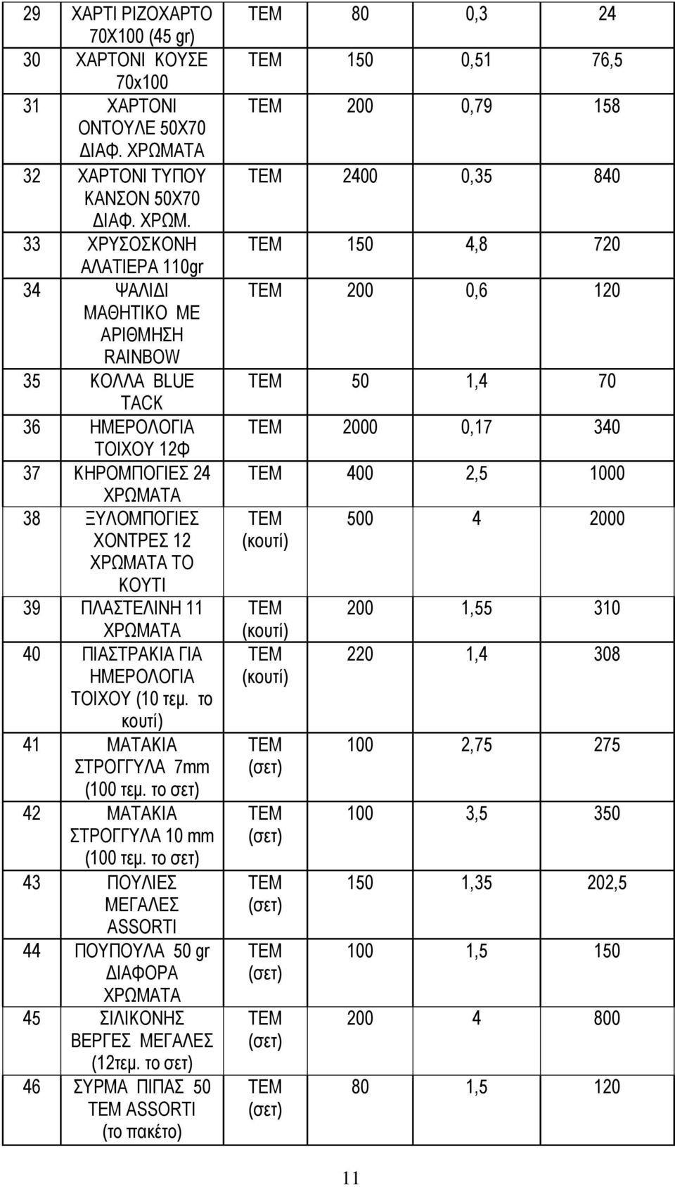 33 ΧΡΥΣΟΣΚΟΝΗ ΑΛΑΤΙΕΡΑ 110gr 34 ΨΑΛΙΔΙ ΜΑΘΗΤΙΚΟ ΜΕ ΑΡΙΘΜΗΣΗ RAINBOW 35 ΚΟΛΛΑ BLUE TACK 36 ΗΜΕΡΟΛΟΓΙΑ ΤΟΙΧΟΥ 12Φ 37 ΚΗΡΟΜΠΟΓΙΕΣ 24 ΧΡΩΜΑΤΑ 38 ΞΥΛΟΜΠΟΓΙΕΣ ΧΟΝΤΡΕΣ 12 ΧΡΩΜΑΤΑ TO KOYTI 39 ΠΛΑΣΤΕΛΙΝΗ 11