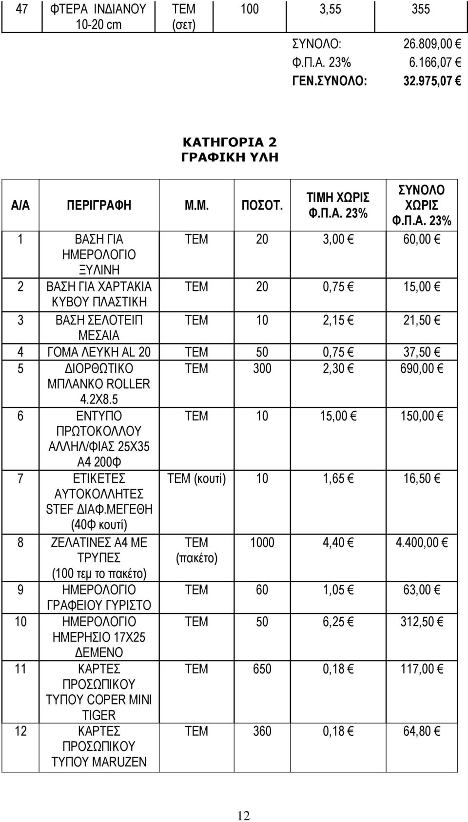 ΟΥ 10-20 cm ΤΕΜ (σετ) 100 3,55 355 ΣΥΝΟΛΟ: 26.809,00 Φ.Π.Α.