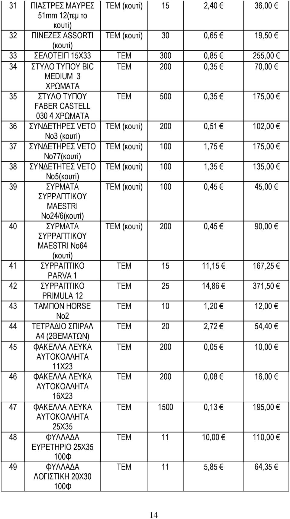 38 ΣΥΝΔΕΤΗΤΕΣ VETO ΤΕΜ (κουτί) 100 1,35 135,00 No5(κουτί) 39 ΣΥΡΜΑΤΑ ΤΕΜ (κουτί) 100 0,45 45,00 ΣΥΡΡΑΠΤΙΚΟΥ MAESTRI No24/6(κουτί) 40 ΣΥΡΜΑΤΑ ΤΕΜ (κουτί) 200 0,45 90,00 ΣΥΡΡΑΠΤΙΚΟΥ MAESTRI No64