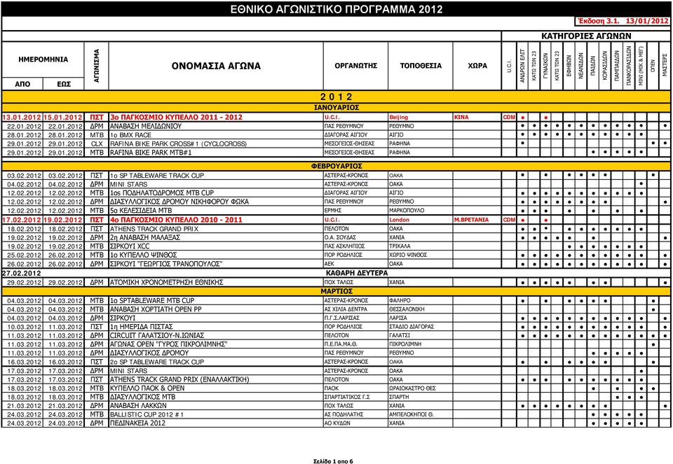 2012 03.02.2012 ΠΣΤ 1o SP TABLEWARE TRACK CUP ΑΣΤΕΡΑΣ-ΚΡΟΝΟΣ OAKA 04.02.2012 04.02.2012 ΔΡΜ MINI STARS ΑΣΤΕΡΑΣ-ΚΡΟΝΟΣ ΟΑΚΑ 12.02.2012 12.02.2012 ΜΤΒ 1os ΠΟΔΗΛΑΤΟΔΡΟΜΟΣ MTB CUP ΔΙΑΓΟΡΑΣ ΑΙΓΙΟΥ ΑΙΓΙΟ 12.