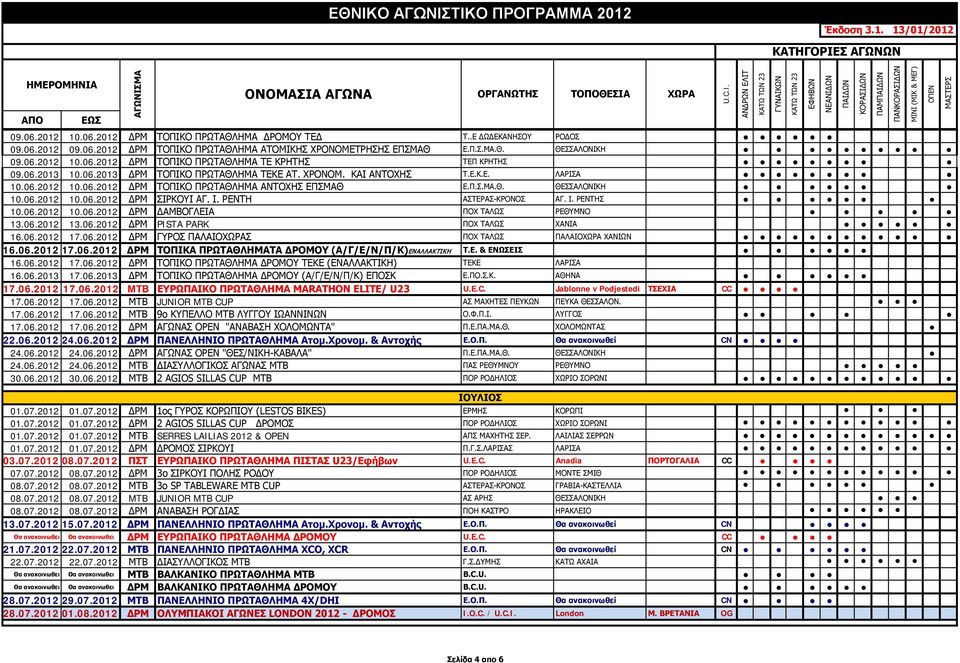 Ι. ΡΕΝΤΗ ΑΣΤΕΡΑΣ-ΚΡΟΝΟΣ ΑΓ. Ι. ΡΕΝΤΗΣ 10.06.2012 10.06.2012 ΔΡΜ ΔΑΜΒΟΓΛΕΙΑ ΠΟΧ ΤΑΛΩΣ ΡΕΘΥΜΝΟ 13.06.2012 13.06.2012 ΔΡΜ PISTA PARK ΠΟΧ ΤΑΛΩΣ ΧΑΝΙΑ 16.06.2012 17.06.2012 ΔΡΜ ΓΥΡΟΣ ΠΑΛΑΙΟΧΩΡΑΣ ΠΟΧ ΤΑΛΩΣ ΠΑΛΑΙΟΧΩΡΑ ΧΑΝΙΩΝ 16.