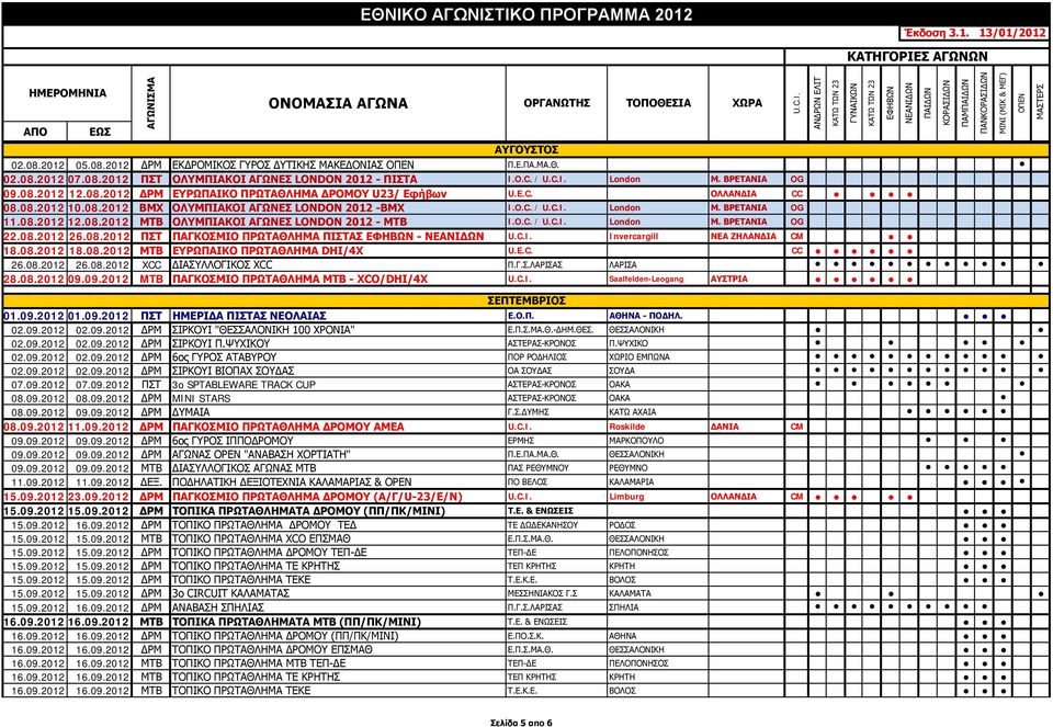 08.2012 26.08.2012 ΠΣΤ ΠΑΓΚΟΣΜΙΟ ΠΡΩΤΑΘΛΗΜΑ ΠΙΣΤΑΣ - Invercargill ΝΕΑ ΖΗΛΑΝΔΙΑ CM 18.08.2012 18.08.2012 ΜΤΒ ΕΥΡΩΠΑΙΚΟ ΠΡΩΤΑΘΛΗΜΑ DHI/4Χ U.E.C. CC 26.08.2012 26.08.2012 XCC ΔΙΑΣΥΛΛΟΓΙΚΟΣ XCC Π.Γ.Σ.ΛΑΡΙΣΑΣ ΛΑΡΙΣΑ 28.