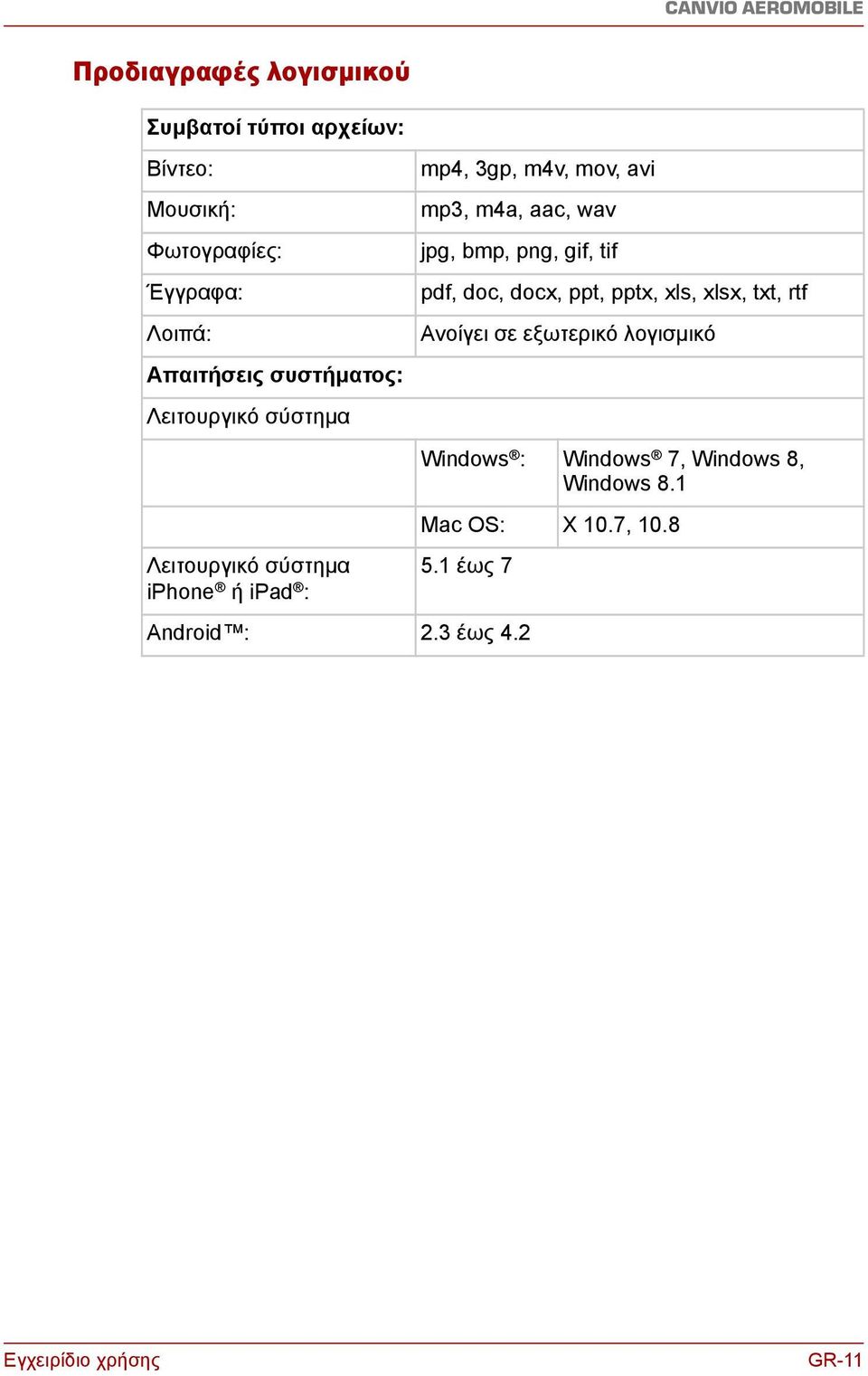 doc, docx, ppt, pptx, xls, xlsx, txt, rtf Ανοίγει σε εξωτερικό λογισμικό Windows : Windows 7, Windows 8,