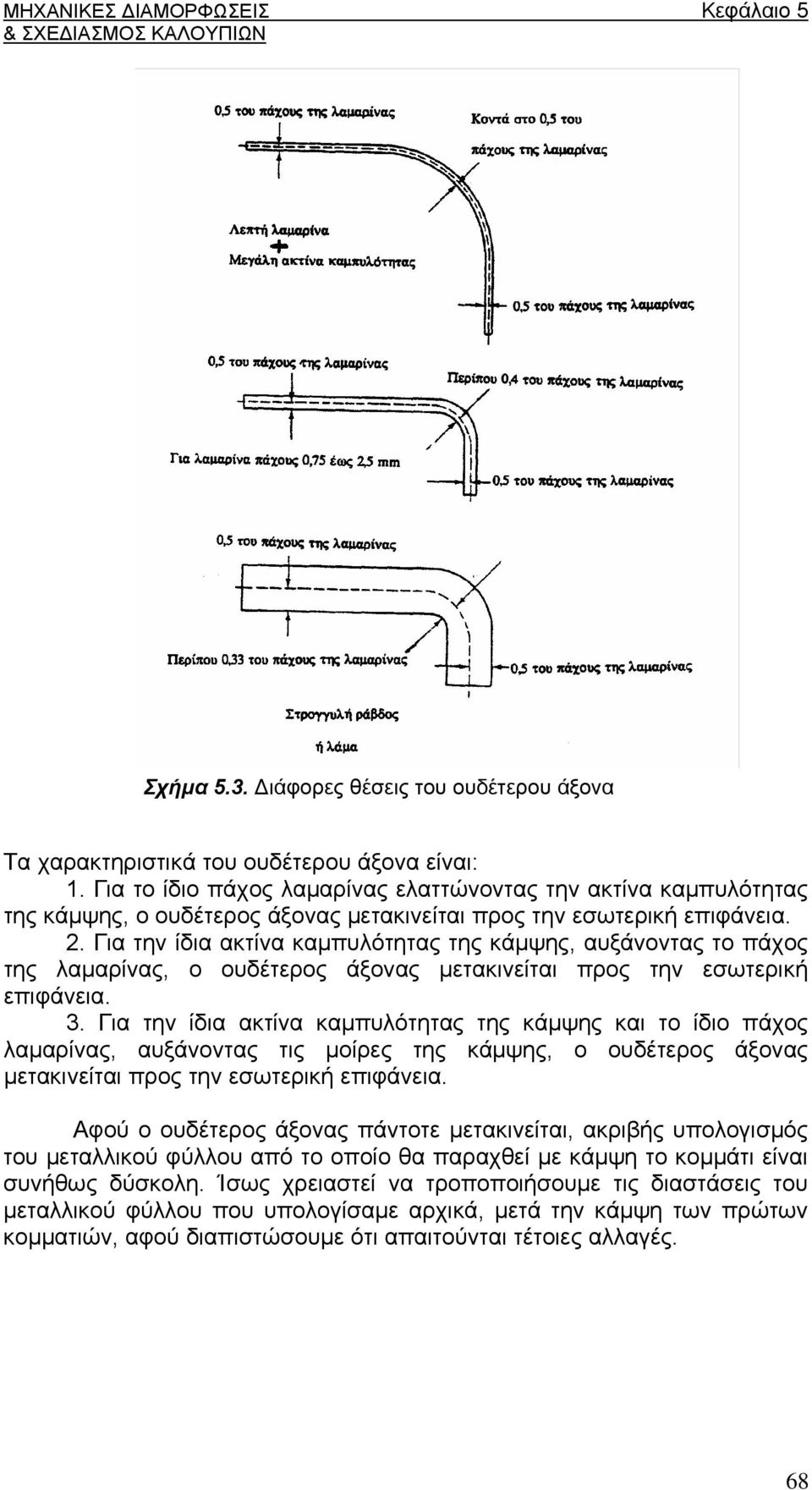 Για την ίδια ακτίνα καμπυλότητας της κάμψης, αυξάνοντας το πάχος της λαμαρίνας, ο ουδέτερος άξονας μετακινείται προς την εσωτερική επιφάνεια. 3.