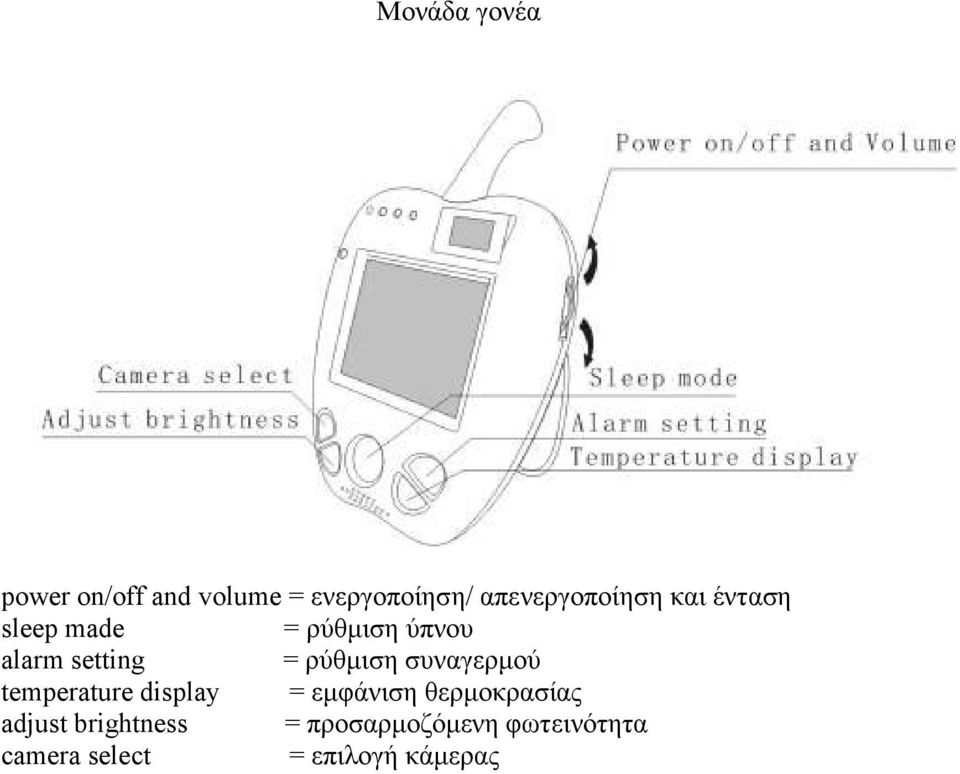 setting = ρύθµιση συναγερµού temperature display = εµφάνιση