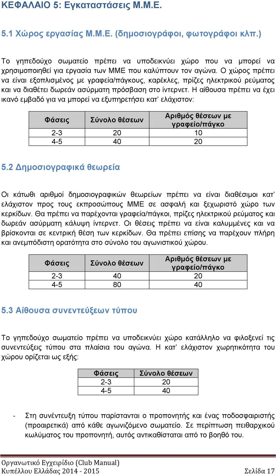 Ο χώρος πρέπει να είναι εξοπλισμένος με γραφεία/πάγκους, καρέκλες, πρίζες ηλεκτρικού ρεύματος και να διαθέτει δωρεάν ασύρματη πρόσβαση στο ίντερνετ.