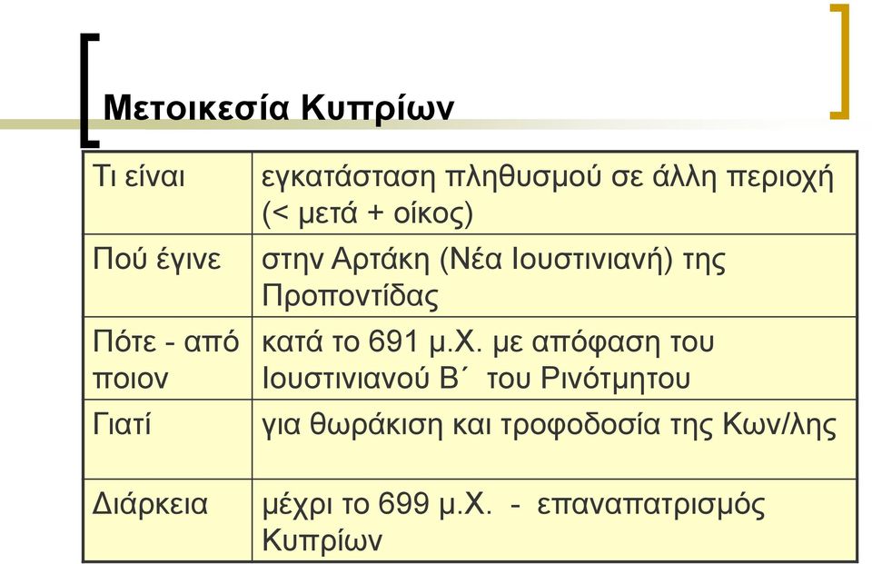 Ινπζηηληαλή) ηεο Πξνπνληίδαο θαηά ην 691 κ.υ.