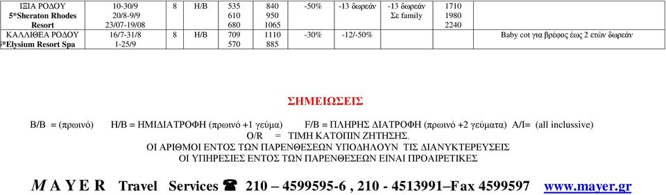 γεύμα) F/B = ΠΛΖΡΖ ΓΗΑΣΡΟΦΖ (ππυινό +2 γεύμαηα) Α/Η= (all inclussive) Ο/R = ΣΗΜΖ ΚΑΣΟΠΗΝ ΕΖΣΖΖ.