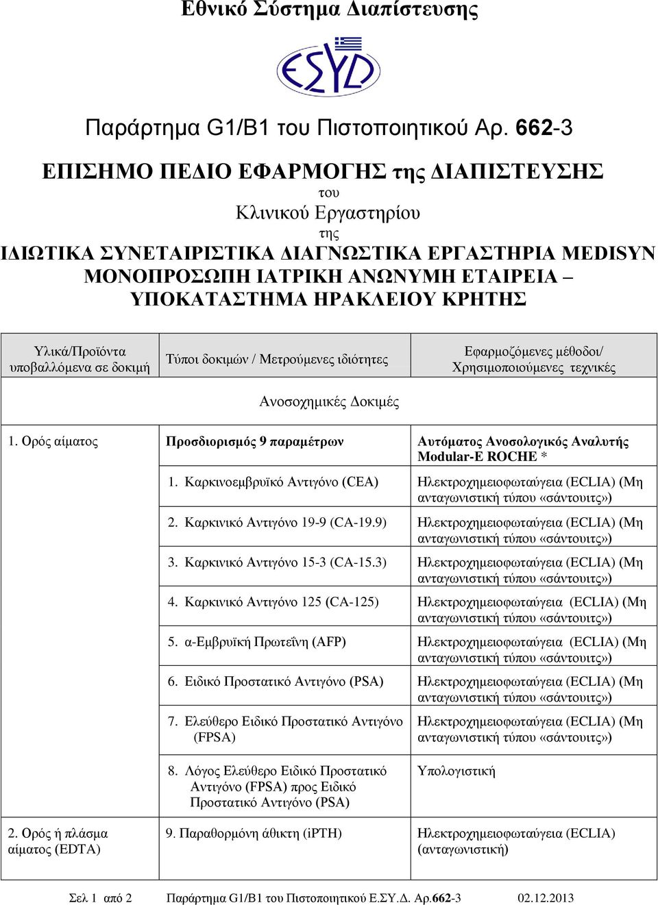 Υιηθά/Πξνϊόληα ππνβαιιόκελα ζε δνθηκή Τύπνη δνθηκώλ / Μεηξνύκελεο ηδηόηεηεο Αλνζνρεκηθέο Γνθηκέο Δθαξκνδόκελεο κέζνδνη/ Φξεζηκνπνηνύκελεο ηερληθέο 1.