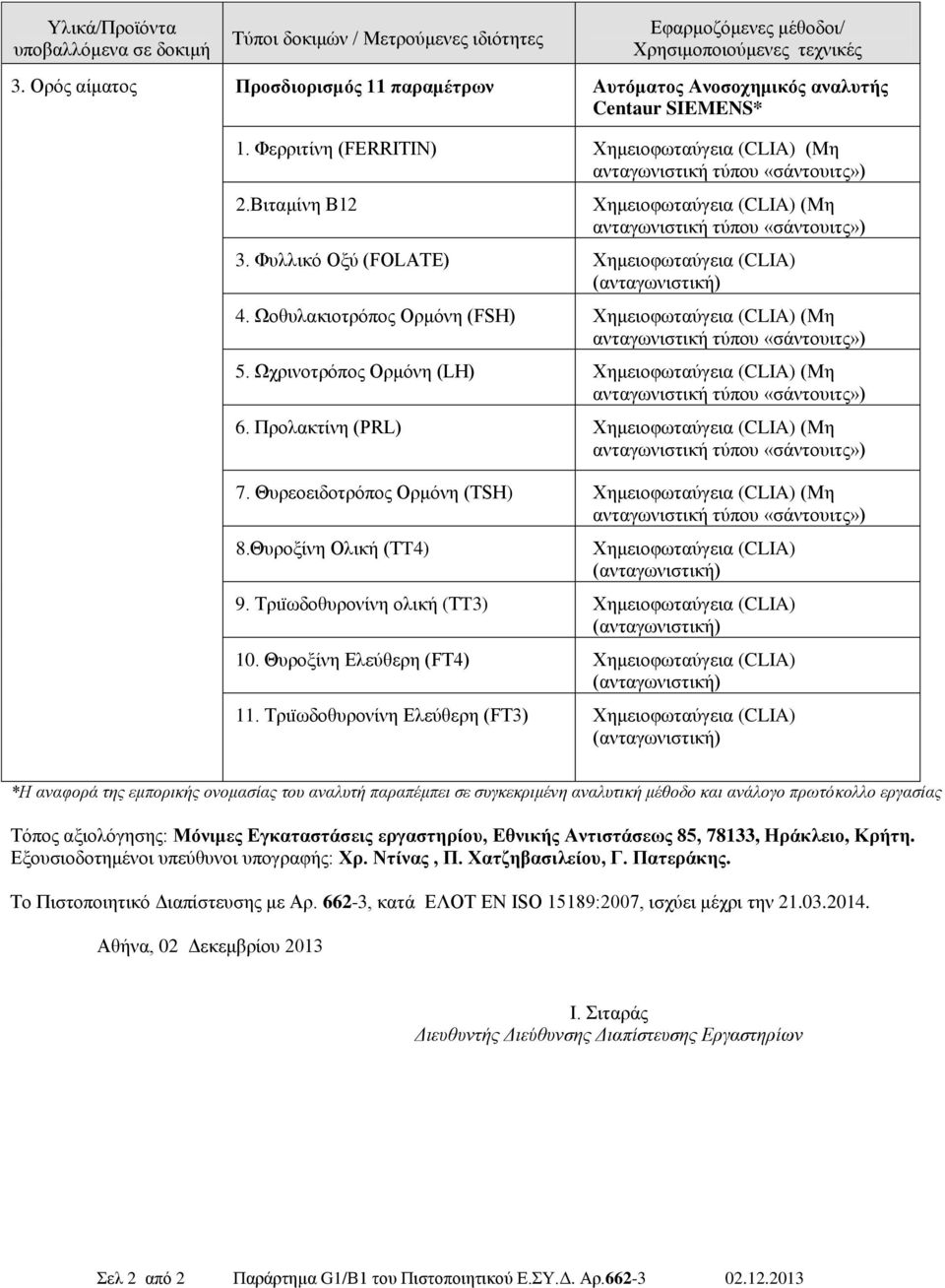 Φπιιηθό Ομύ (FOLATE) Φεκεηνθωηαύγεηα (CLIA) 4. Ωνζπιαθηνηξόπνο Οξκόλε (FSH) Φεκεηνθωηαύγεηα (CLIA) (Με 5. Ωρξηλνηξόπνο Οξκόλε (LH) Φεκεηνθωηαύγεηα (CLIA) (Με 6.