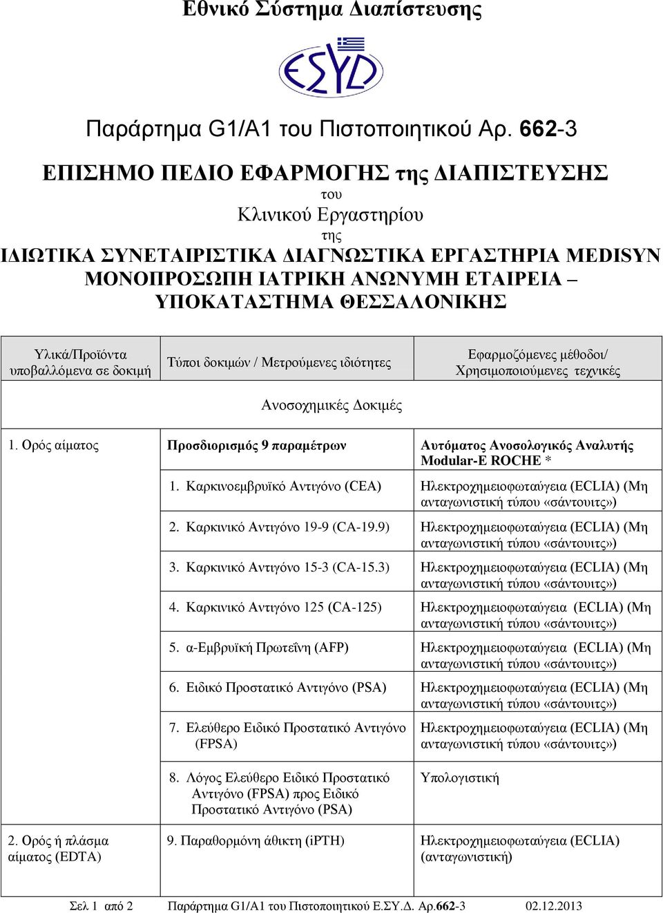 ππνβαιιόκελα ζε δνθηκή Τύπνη δνθηκώλ / Μεηξνύκελεο ηδηόηεηεο Αλνζνρεκηθέο Γνθηκέο Δθαξκνδόκελεο κέζνδνη/ Φξεζηκνπνηνύκελεο ηερληθέο 1.