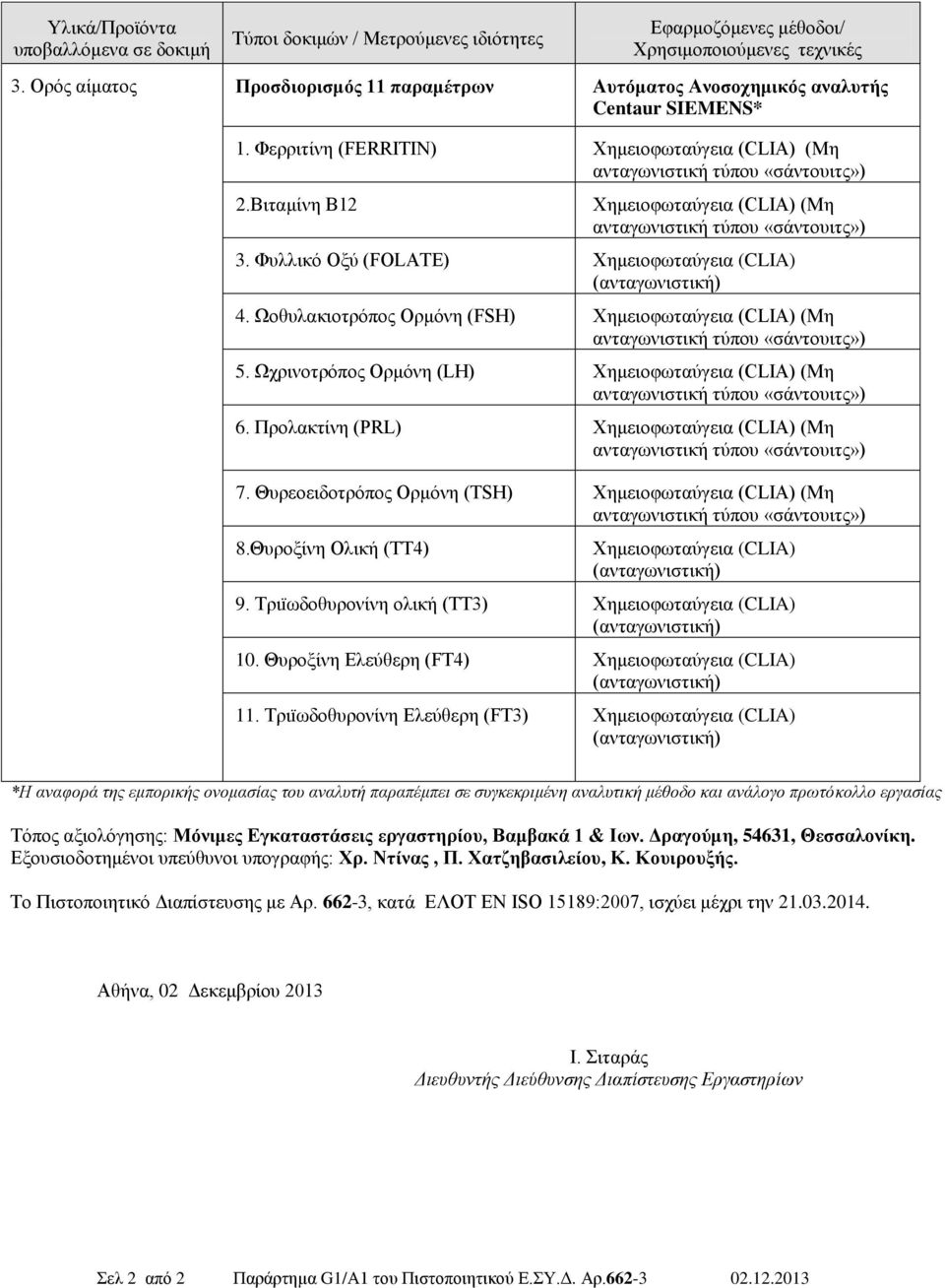 Φπιιηθό Ομύ (FOLATE) Φεκεηνθωηαύγεηα (CLIA) 4. Ωνζπιαθηνηξόπνο Οξκόλε (FSH) Φεκεηνθωηαύγεηα (CLIA) (Με 5. Ωρξηλνηξόπνο Οξκόλε (LH) Φεκεηνθωηαύγεηα (CLIA) (Με 6.