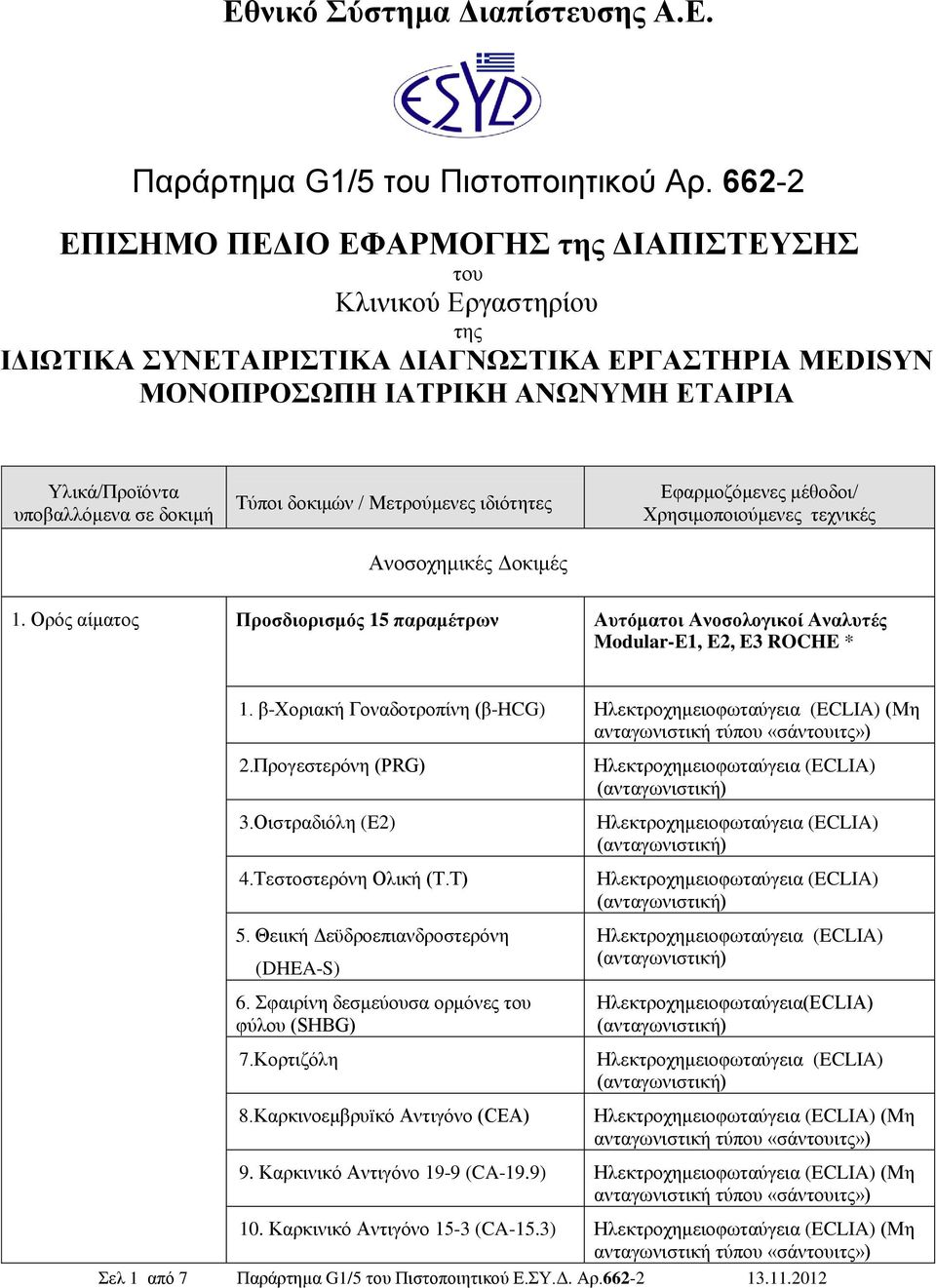 Σχπνη δνθηκψλ / Μεηξνχκελεο ηδηφηεηεο Αλνζνρεκηθέο Γνθηκέο Δθαξκνδφκελεο κέζνδνη/ Υξεζηκνπνηνχκελεο ηερληθέο 1.