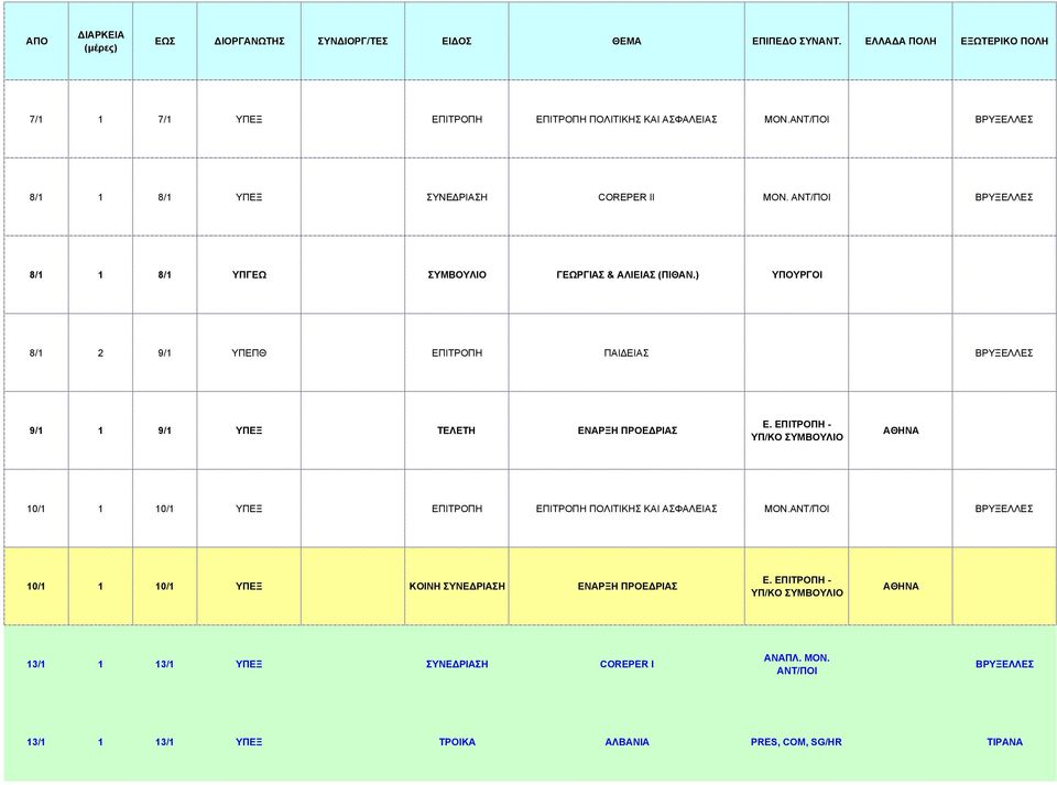 ) ΥΠΟΥΡΓΟΙ 8/1 2 9/1 ΥΠΕΠΘ ΕΠΙΤΡΟΠΗ ΠΑΙ ΕΙΑΣ 9/1 1 9/1 ΥΠΕΞ ΤΕΛΕΤΗ ΕΝΑΡΞΗ ΠΡΟΕ ΡΙΑΣ Ε.