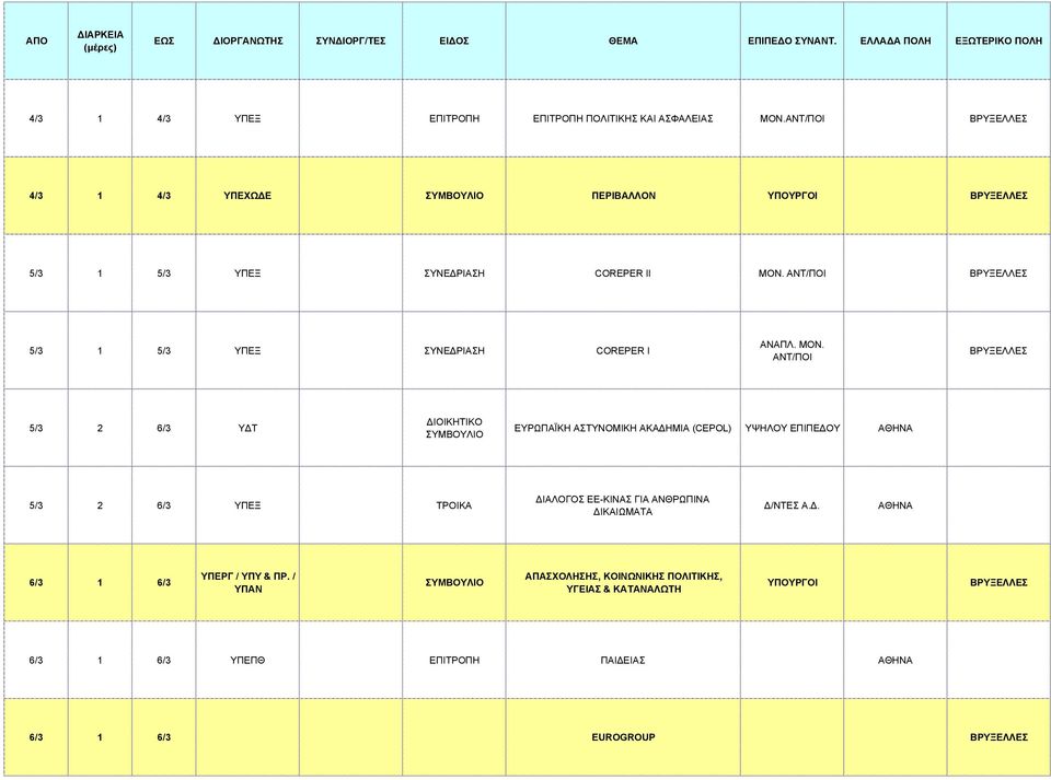5/3 1 5/3 ΥΠΕΞ ΣΥΝΕ ΡΙΑΣΗ COREPER I 5/3 2 6/3 Υ Τ ΙΟΙΚΗΤΙΚΟ ΣΥΜΒΟΥΛΙΟ ΕΥΡΩΠΑΪΚΗ ΑΣΤΥΝΟΜΙΚΗ ΑΚΑ ΗΜΙΑ (CEPOL) ΥΨΗΛΟΥ ΕΠΙΠΕ ΟΥ 5/3