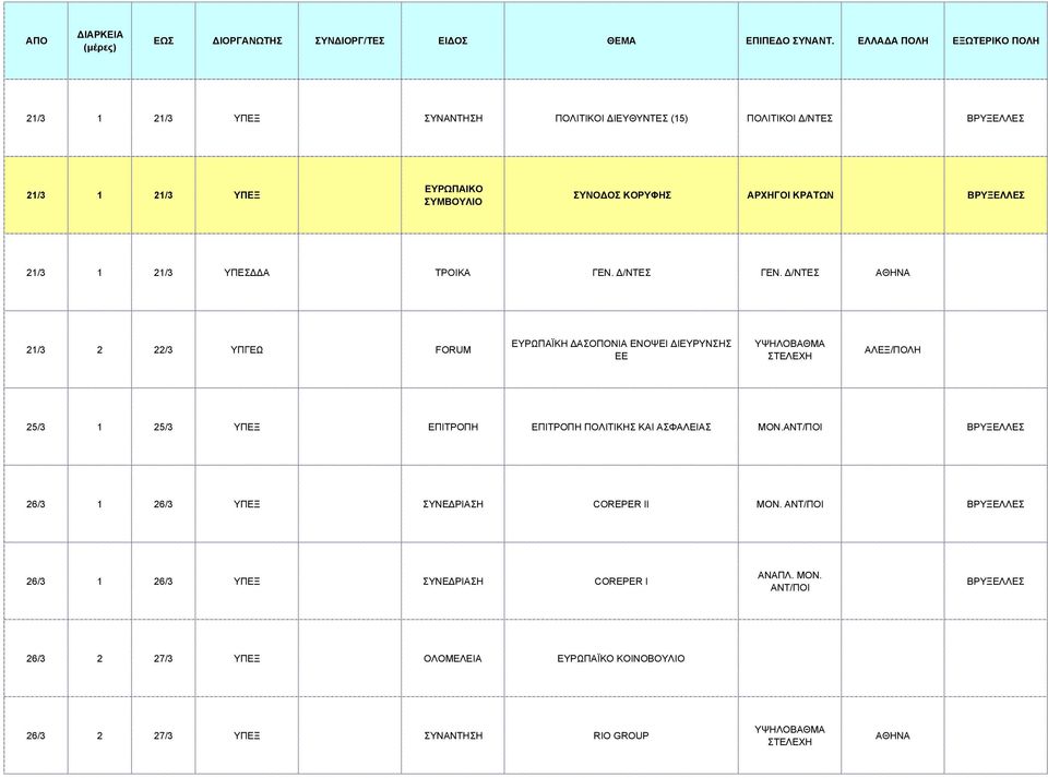 /ΝΤΕΣ 21/3 2 22/3 ΥΠΓΕΩ FORUM ΕΥΡΩΠΑΪΚΗ ΑΣΟΠΟΝΙΑ ΕΝΟΨΕΙ ΙΕΥΡΥΝΣΗΣ ΕΕ ΥΨΗΛΟΒΑΘΜΑ ΣΤΕΛΕΧΗ ΑΛΕΞ/ΠΟΛΗ 25/3 1 25/3 ΥΠΕΞ ΕΠΙΤΡΟΠΗ