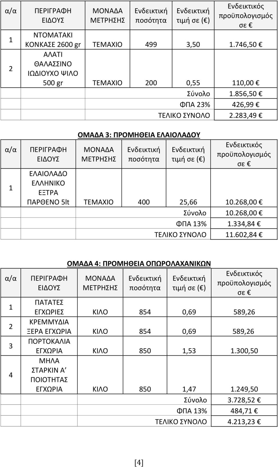 283,49 α/α ΠΕΡΙΓΡΑΦΗ ΕΙΔΟΥΣ 1 ΟΜΑΔΑ 3: ΠΡΟΜΗΘΕΙΑ ΕΛΑΙΟΛΑΔΟΥ ΜΟΝΑΔΑ ΜΕΤΡΗΣΗΣ Ενδεικτική ποσότητα Ενδεικτική τιμή σε ( ) Ενδεικτικός προϋπολογισμός σε ΕΛΑΙΟΛΑΔΟ ΕΛΛΗΝΙΚΟ ΕΞΤΡΑ ΠΑΡΘΕΝΟ 5lt ΤΕΜΑΧΙΟ 400