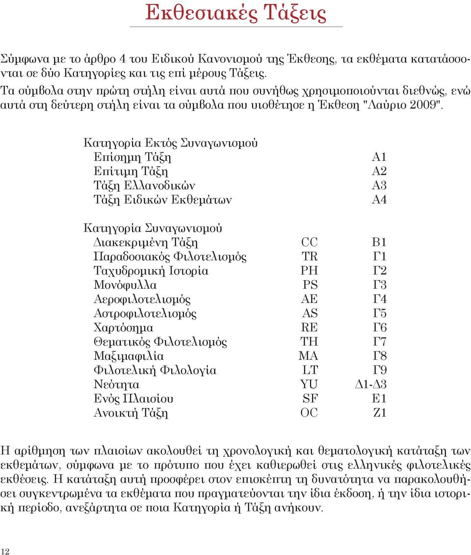 Κατηγορία Εκτός Συναγωνισμού Επίσημη Τάξη Επίτιμη Τάξη Τάξη Ελλανοδικών Τάξη Ειδικών Εκθεμάτων Α1 Α2 Α3 Α4 Κατηγορία Συναγωνισμού Διακεκριμένη Τάξη CC Β1 Παραδοσιακός Φιλοτελισμός TR Γ1 Ταχυδρομική