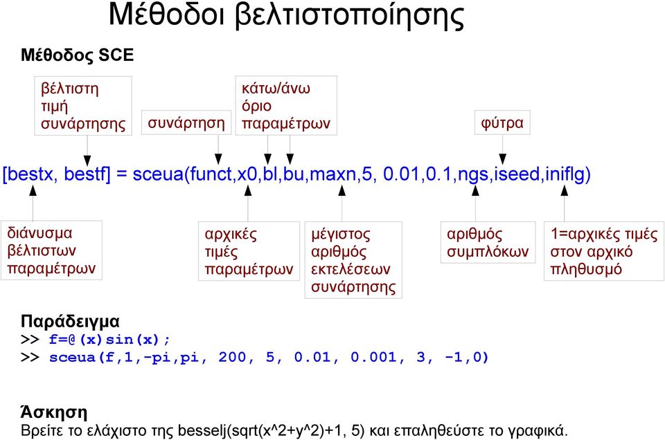 1,ngs,iseed,iniflg) διάνυσμα βέλτιστων παραμέτρων αρχικές τιμές παραμέτρων μέγιστος αριθμός εκτελέσεων συνάρτησης αριθμός