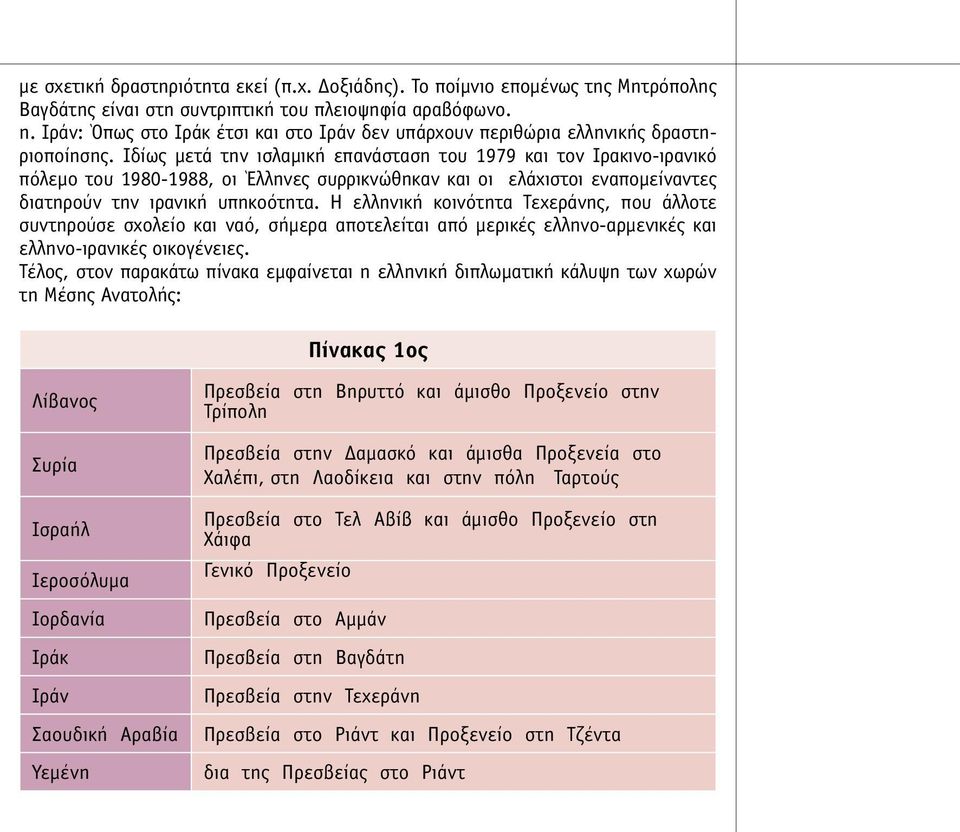 Ιδίως µετά την ισλαµική επανάσταση του 1979 και τον Ιρακινο-ιρανικό πόλεµο του 1980-1988, οι Έλληνες συρρικνώθηκαν και οι ελάχιστοι εναποµείναντες διατηρούν την ιρανική υπηκοότητα.